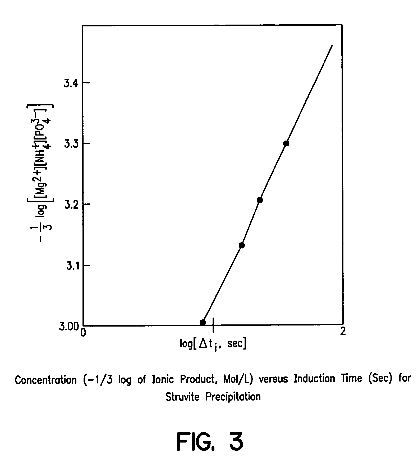 Apparatus and method for removing phosphorus from waste lagoon effluent