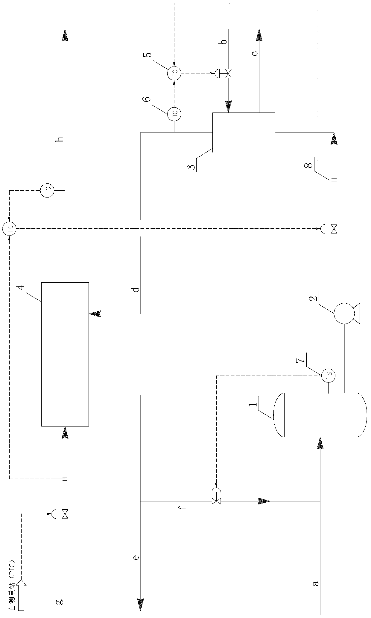 A control system and control method for cold energy utilization in lng gasification process