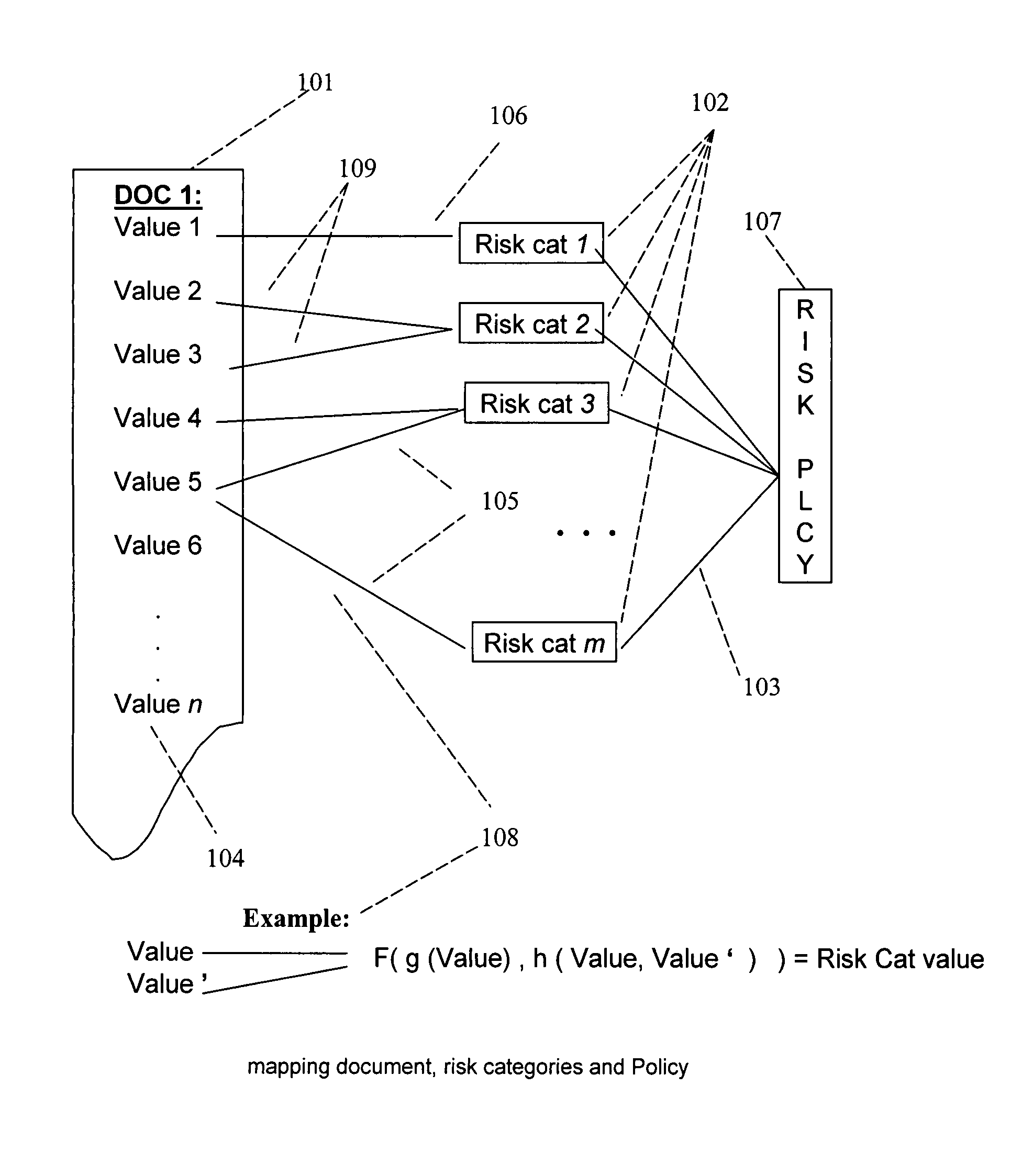 System and method for risk detection reporting and infrastructure