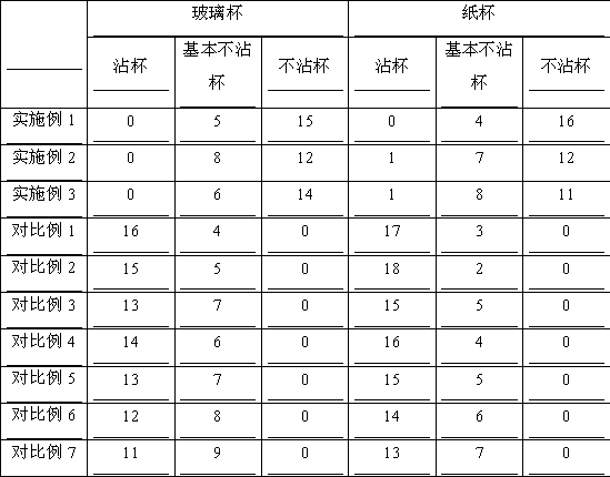 Color-changeable lipstick and preparation method thereof