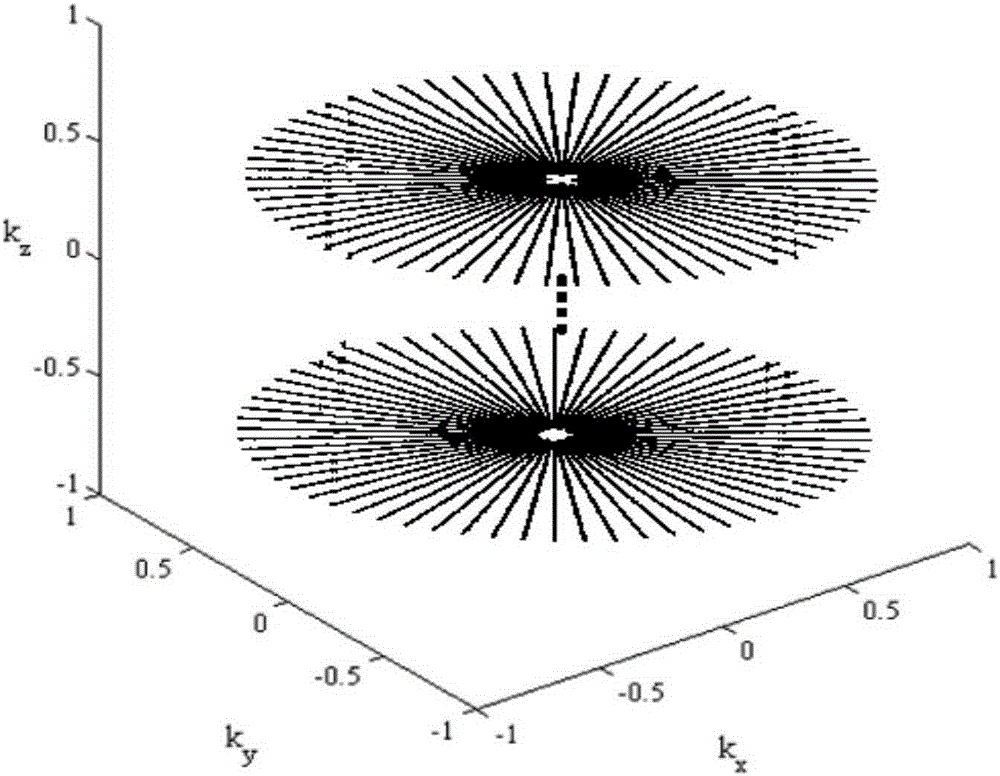 A 3D Cardiac Magnetic Resonance Imaging Method Based on Tensor Decomposition Sparse Constraints