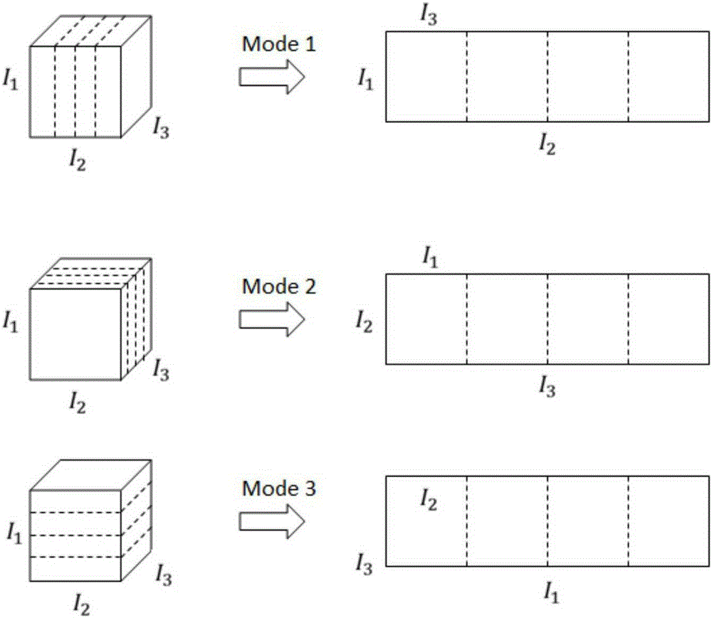 A 3D Cardiac Magnetic Resonance Imaging Method Based on Tensor Decomposition Sparse Constraints