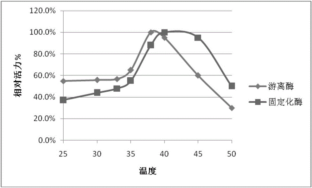 Preparation method of S-adenosylmethionine (SAMe) by enzyme-catalyzed method