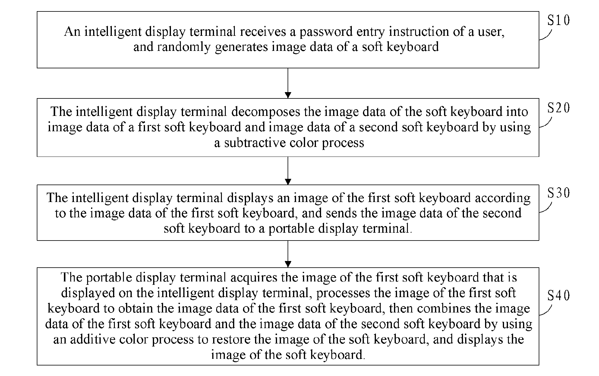 Password entry method and system