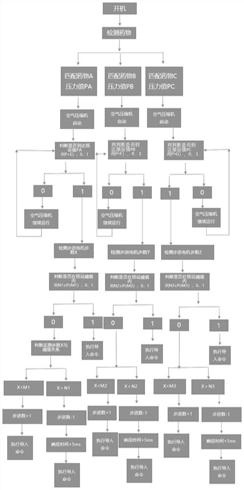 Atomized particle control method, system and equipment of beauty instrument