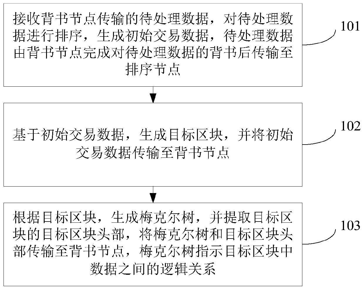 Block transmission method, apparatus and device, and readable storage medium