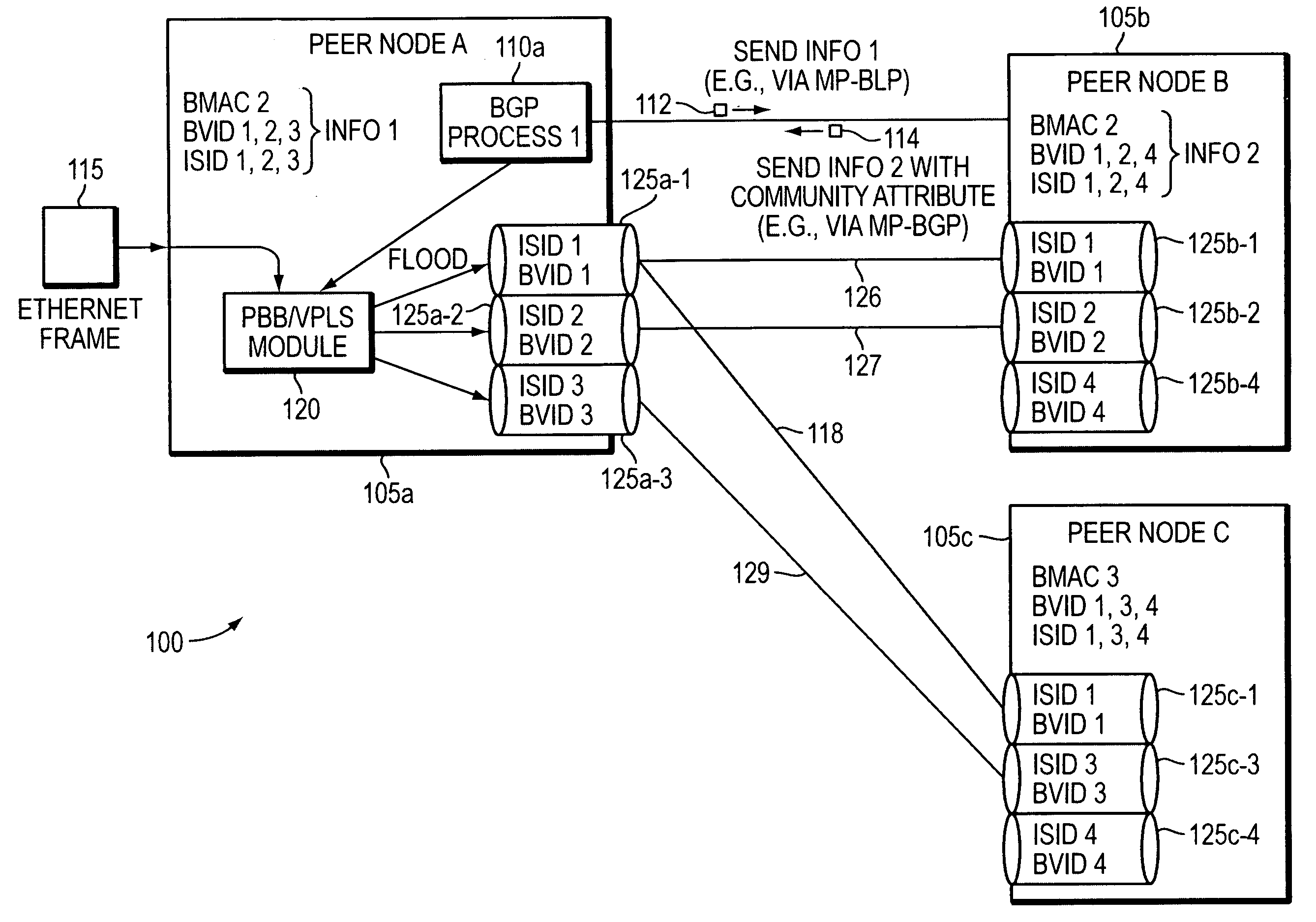 Method and apparatus for provisioning a network element