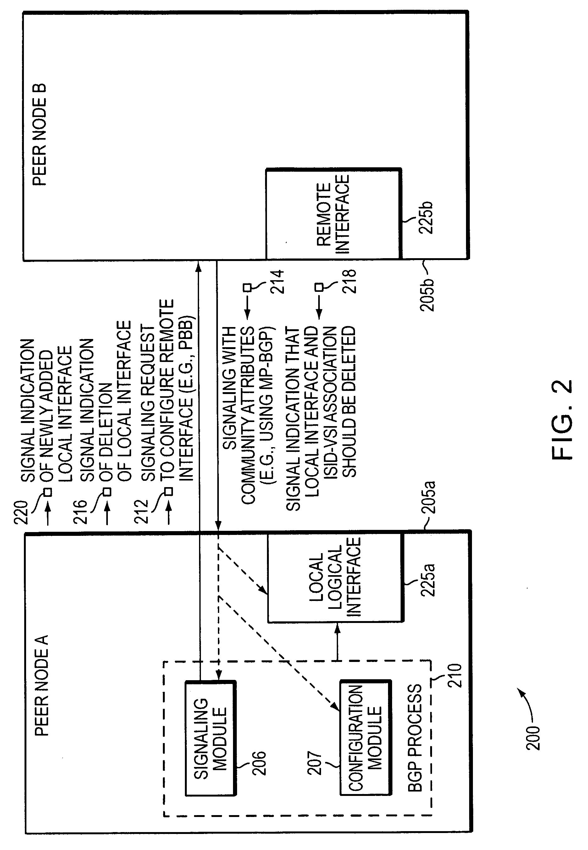 Method and apparatus for provisioning a network element