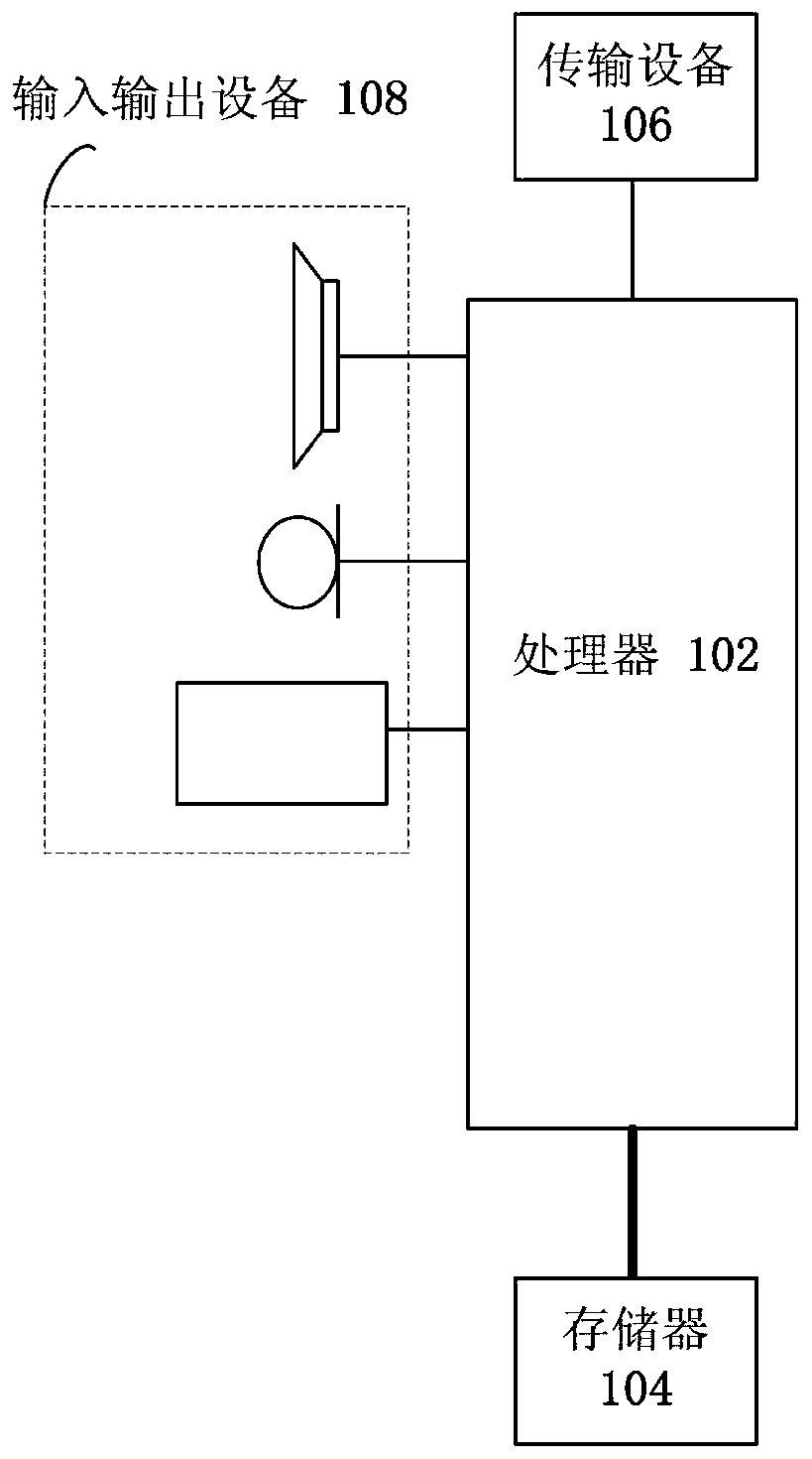 Method and device for detecting data by adopting sandbox cluster