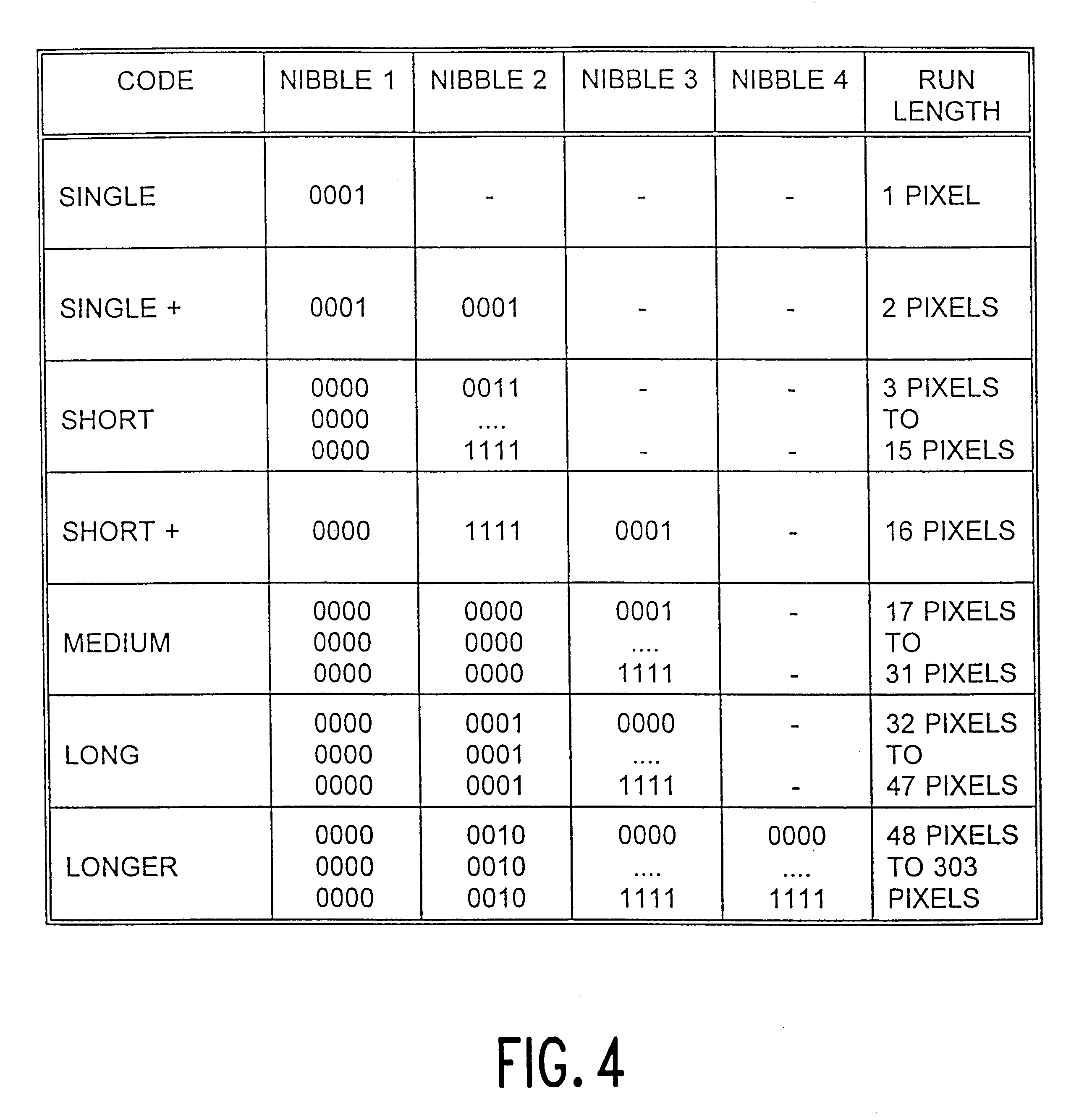 Video image color encoding