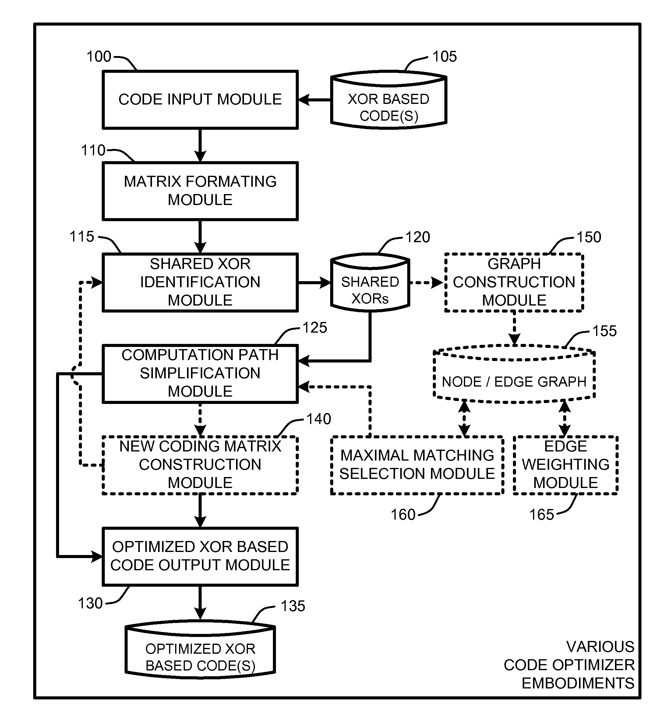 Optimizing XOR-based codes