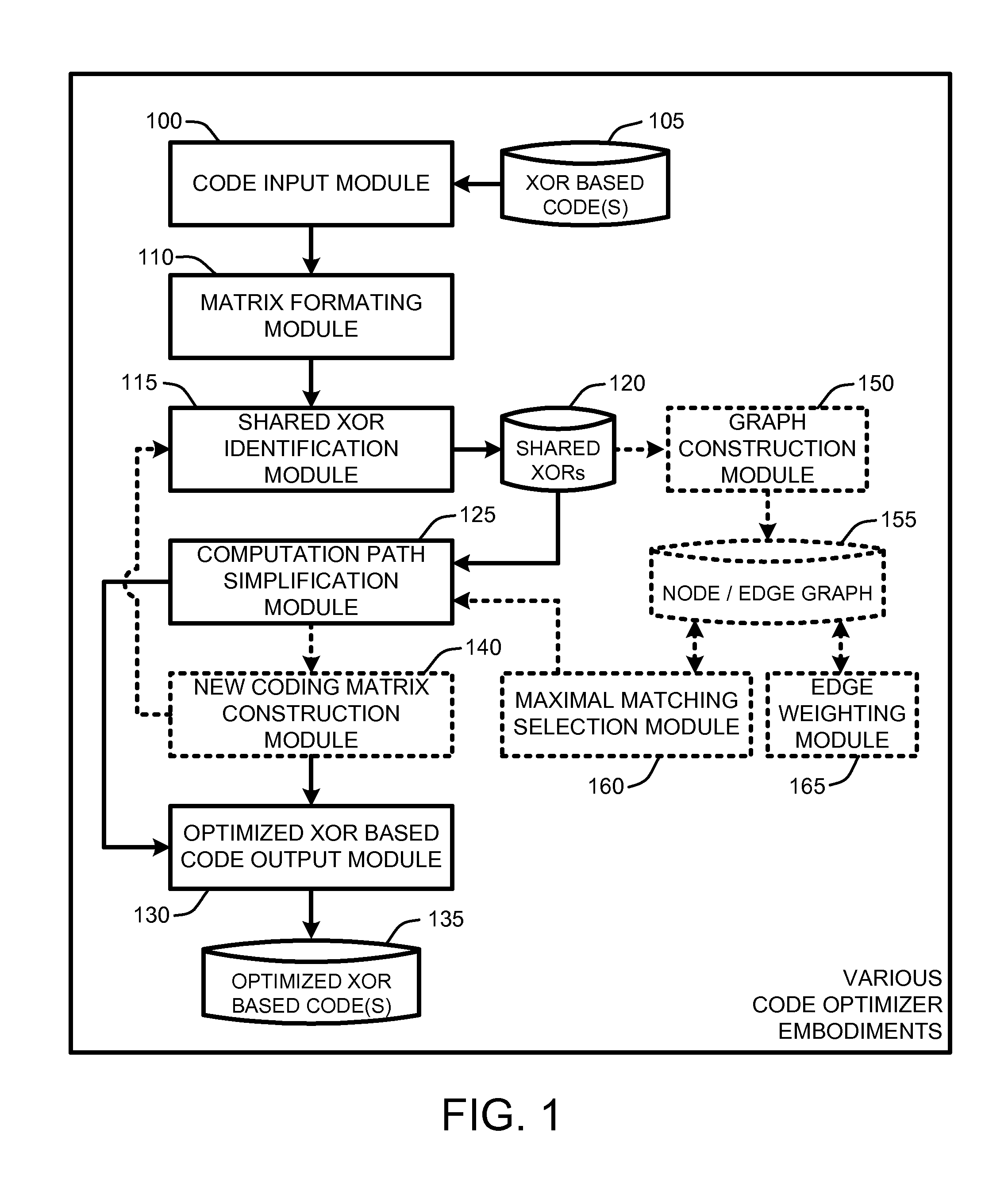 Optimizing XOR-based codes