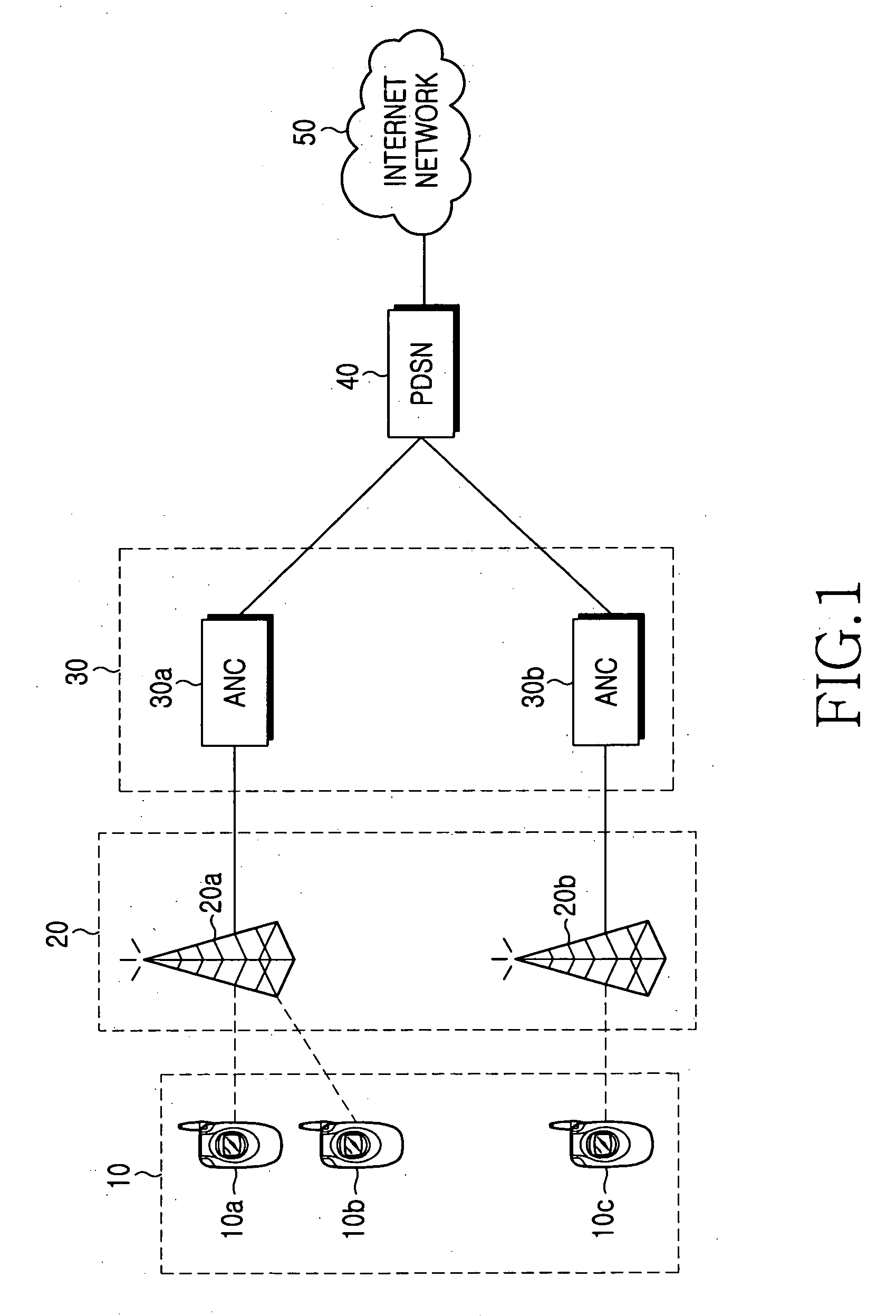 Method and apparatus for transmitting and receiving data in a code division multiple access system