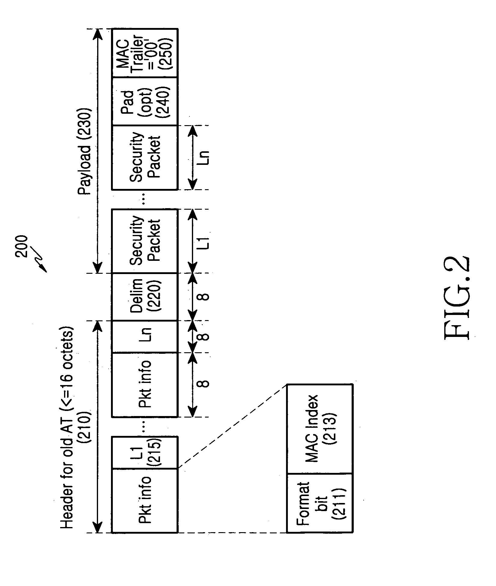 Method and apparatus for transmitting and receiving data in a code division multiple access system