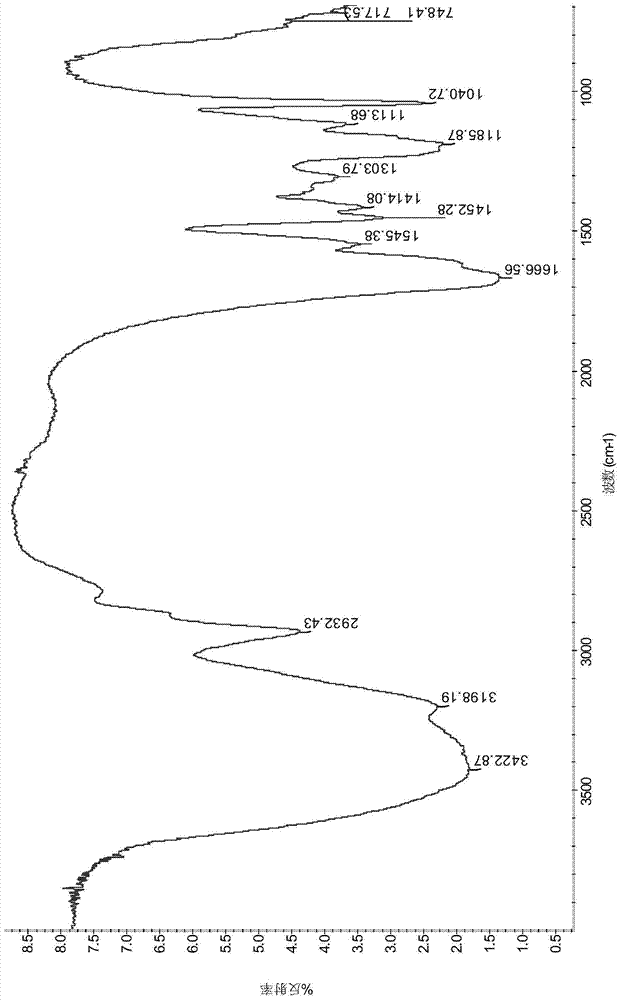 A kind of fluorine-containing double tail hydrophobic association polymer and its preparation method