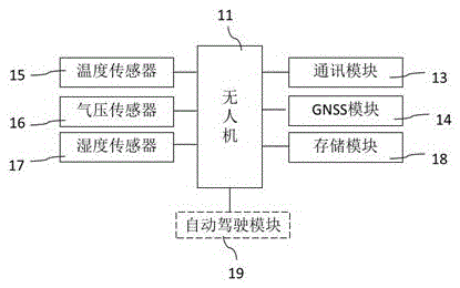 Method and system for photoelectric ranging meteorological correction