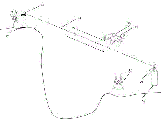 Method and system for photoelectric ranging meteorological correction