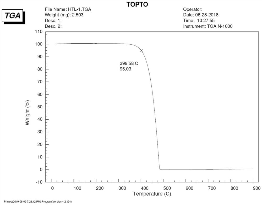 Hole transport material with excellent performance and organic electroluminescent device containing hole transport material