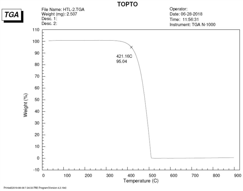 Hole transport material with excellent performance and organic electroluminescent device containing hole transport material