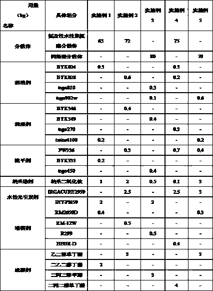 Self-cleaning water-based UV ultraviolet curing varnish and preparation method thereof