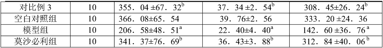 Stomach-invigorating and digestion-promoting oral solution and preparation method thereof