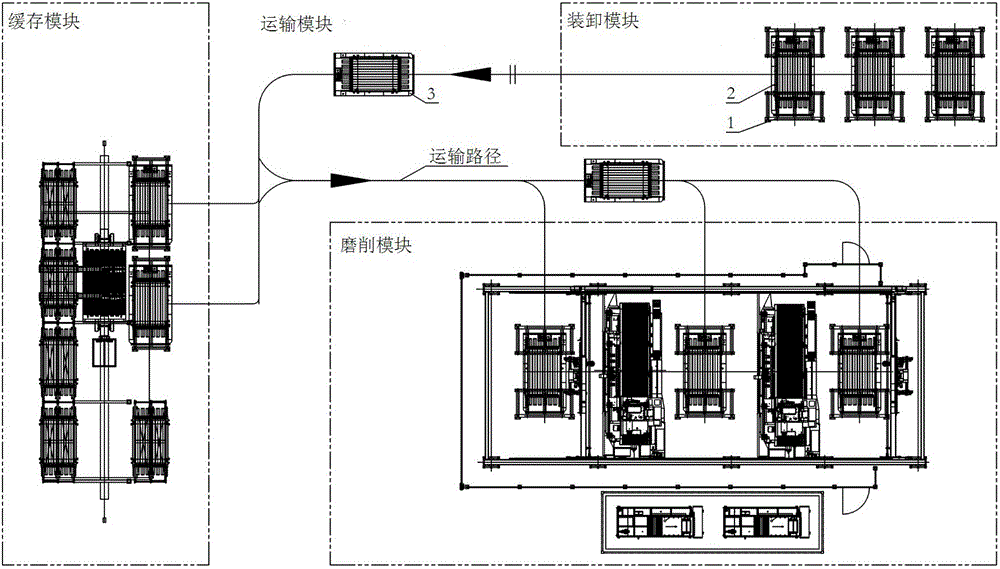 Automatic roller grinding system