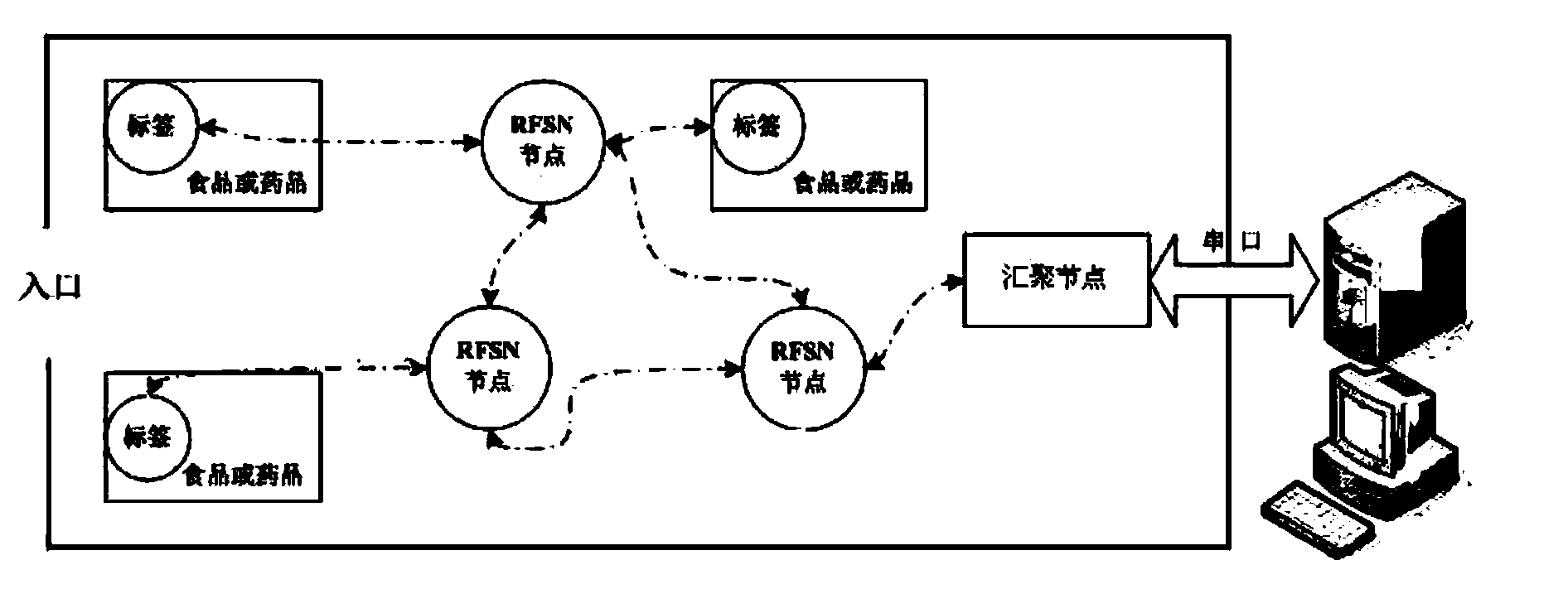 Information collecting system