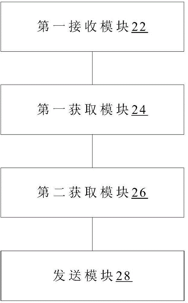 Authentication processing method and device