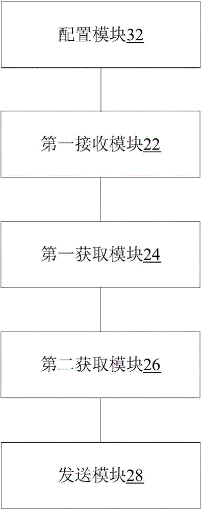 Authentication processing method and device