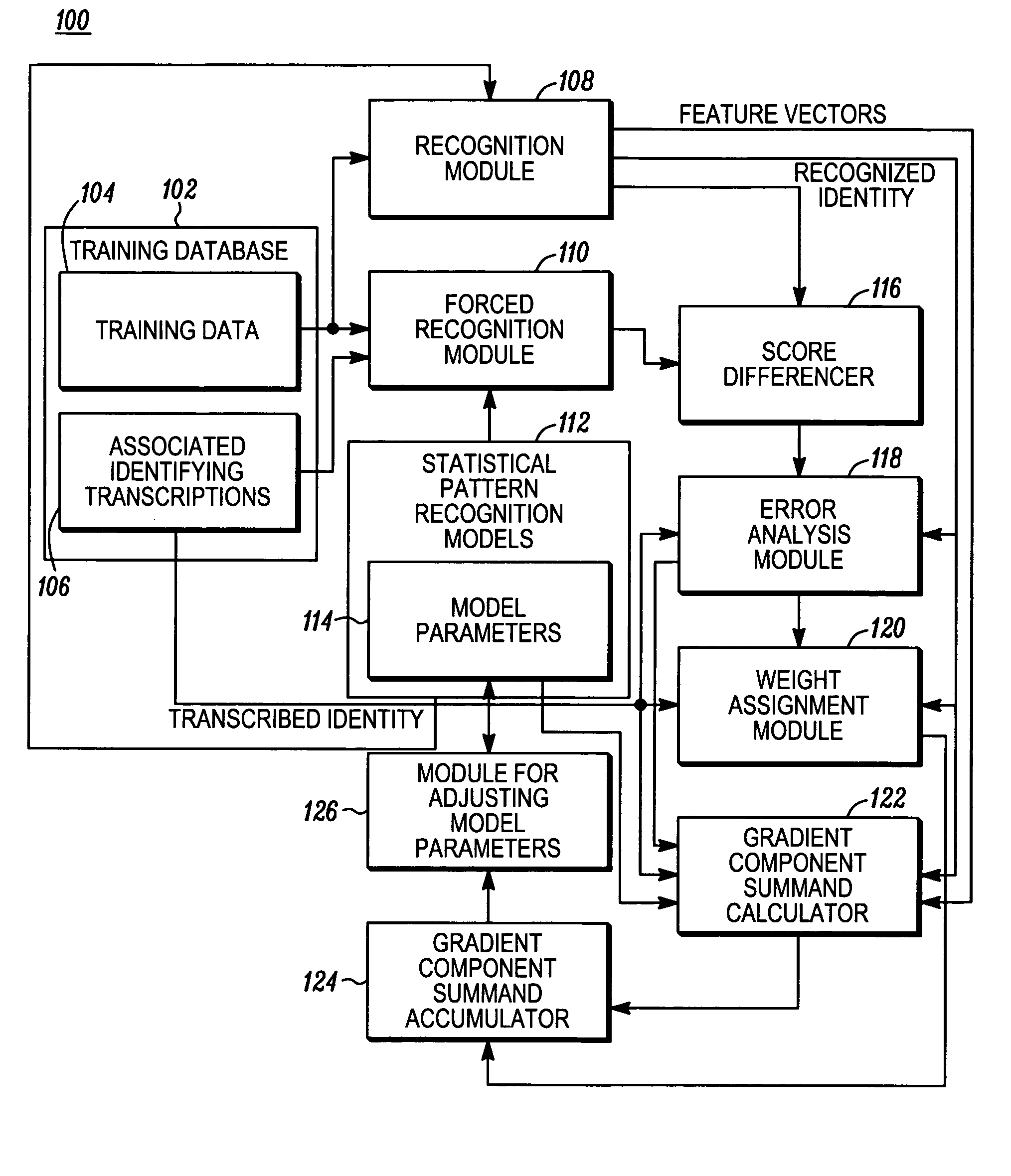 Method of refining statistical pattern recognition models and statistical pattern recognizers