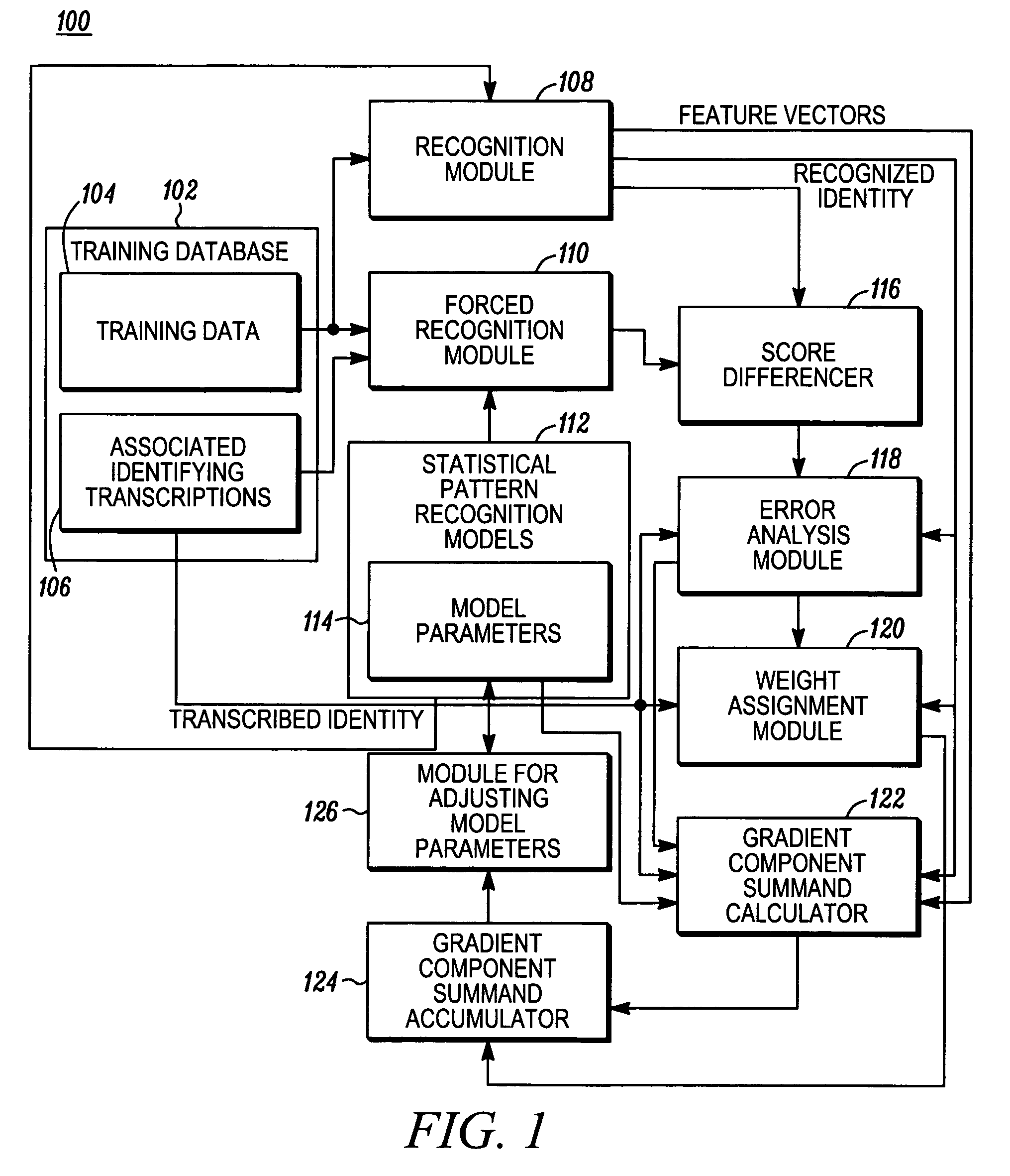 Method of refining statistical pattern recognition models and statistical pattern recognizers