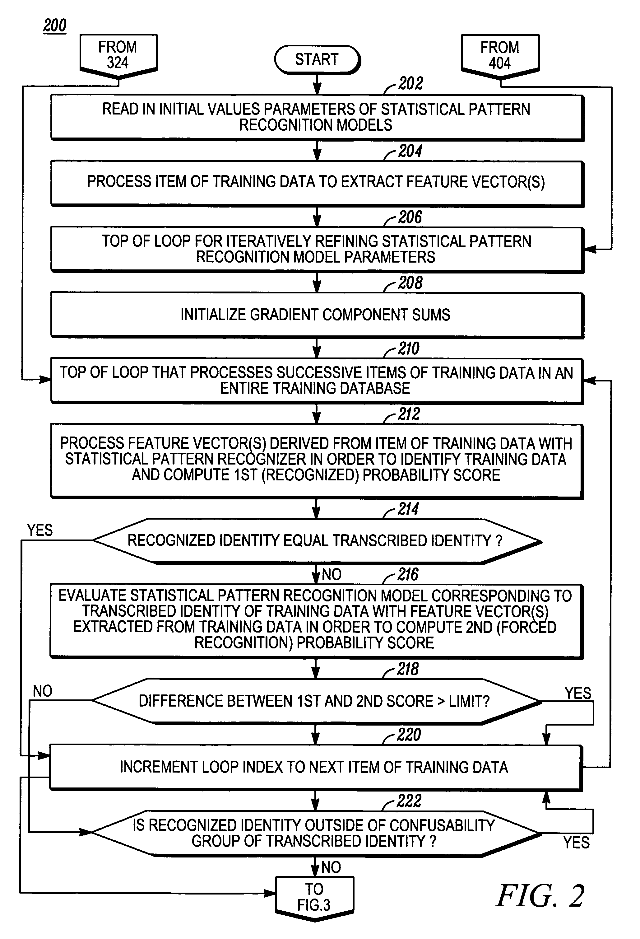 Method of refining statistical pattern recognition models and statistical pattern recognizers