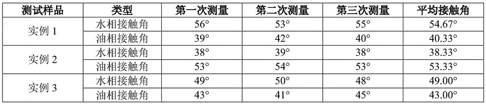 Amphiphilic starch filtrate reducer for water-based drilling fluid and preparation method thereof