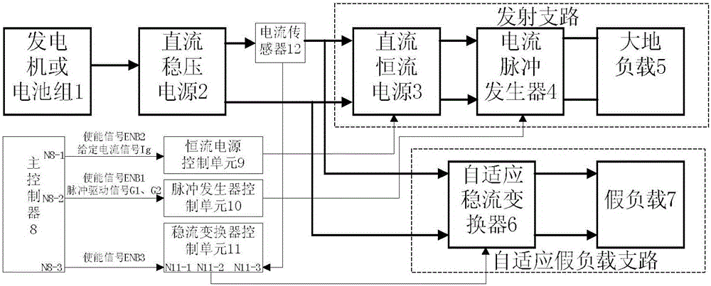 Electrical source transmitter device and control method with self-adaptive dummy load