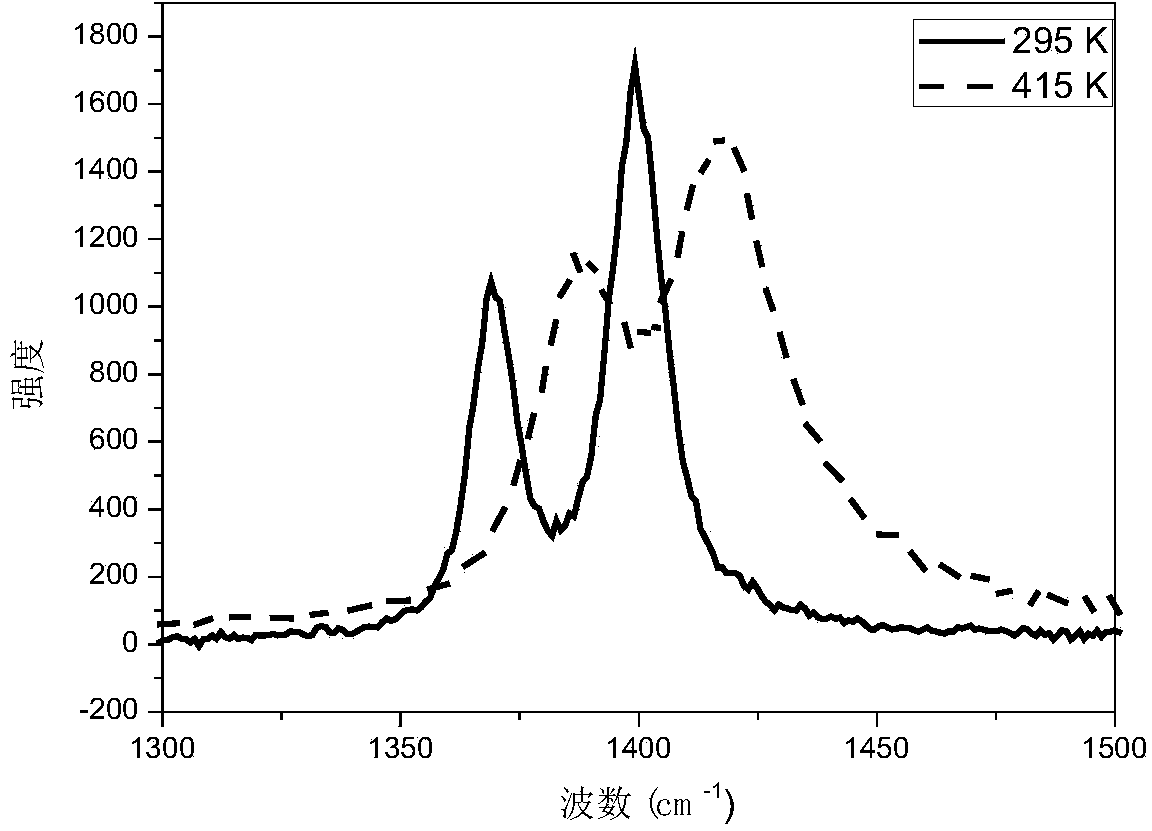 Method for determining coefficient of thermal expansion