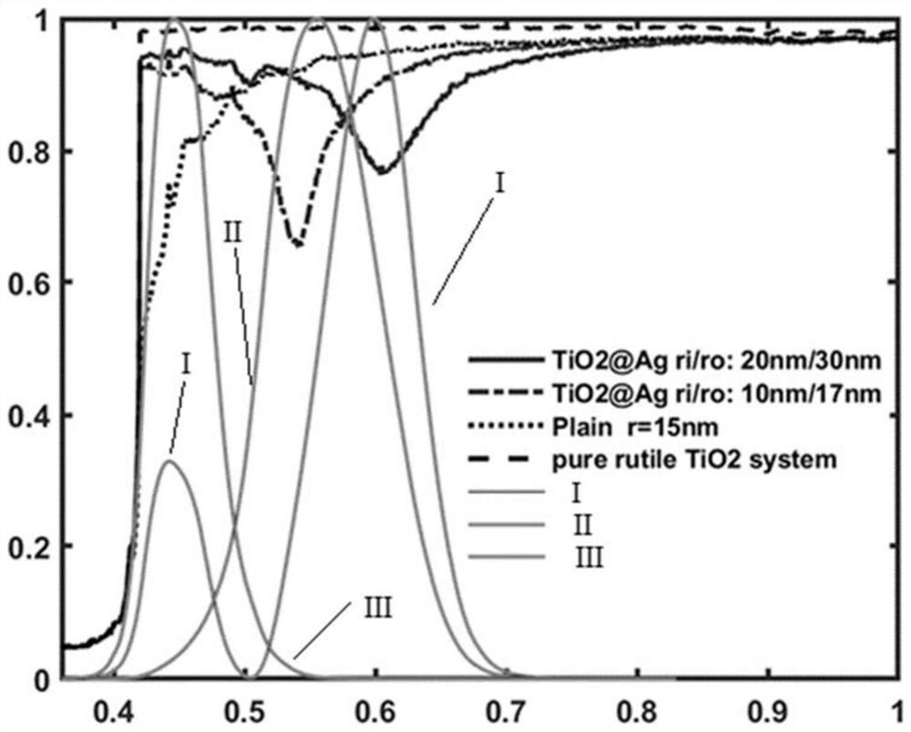 A radiation cooling composite coating with structural color, application and preparation method