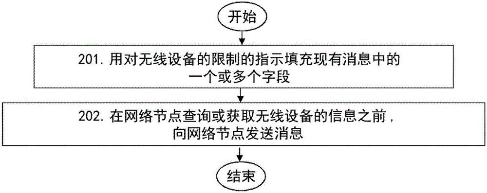 Wireless device, network node, and methods therein for sending message comprising indication of restriction of the wireless device