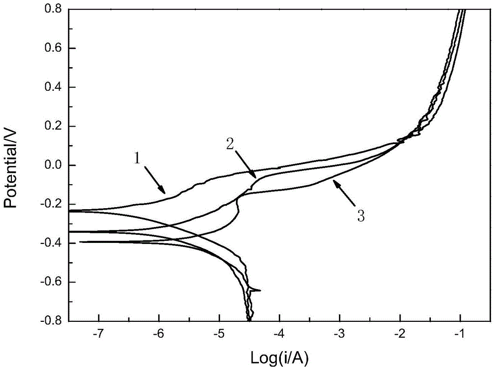 Preparation method for coating material for strengthening and repairing airplane landing gear