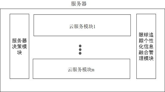 Eye tracking data processing method and system