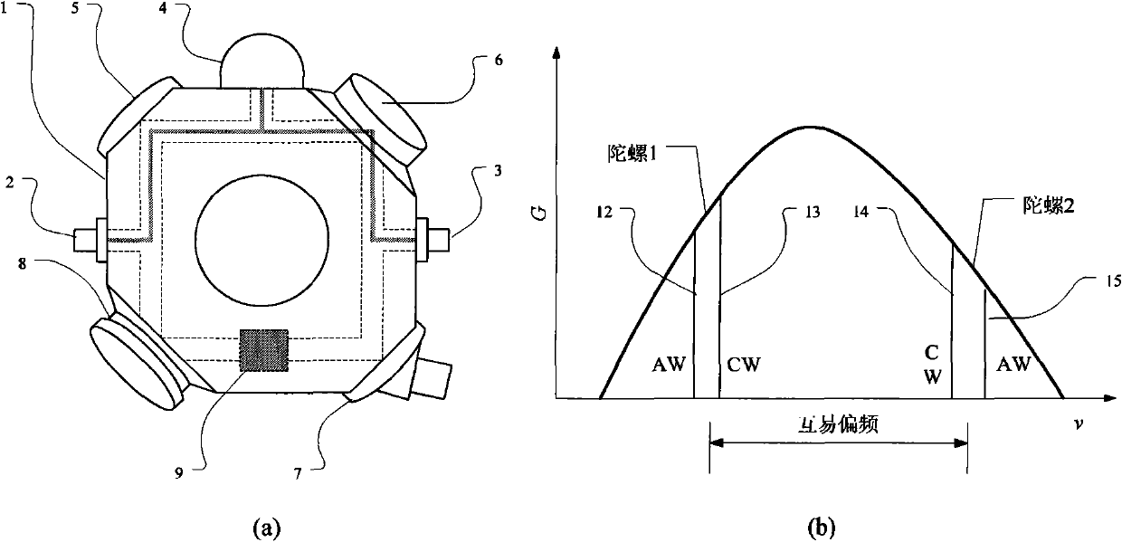 Four-frequency laser gyro electronic reading system