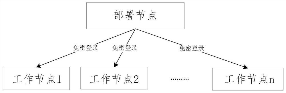 Micro-service operation and maintenance management system and method