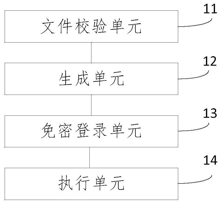 Micro-service operation and maintenance management system and method