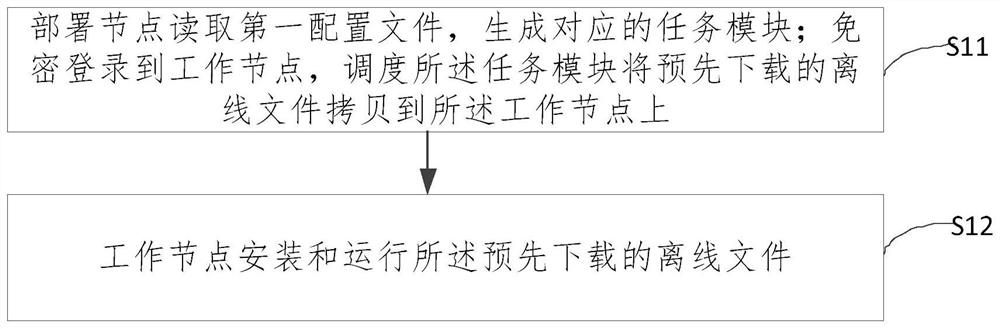 Micro-service operation and maintenance management system and method