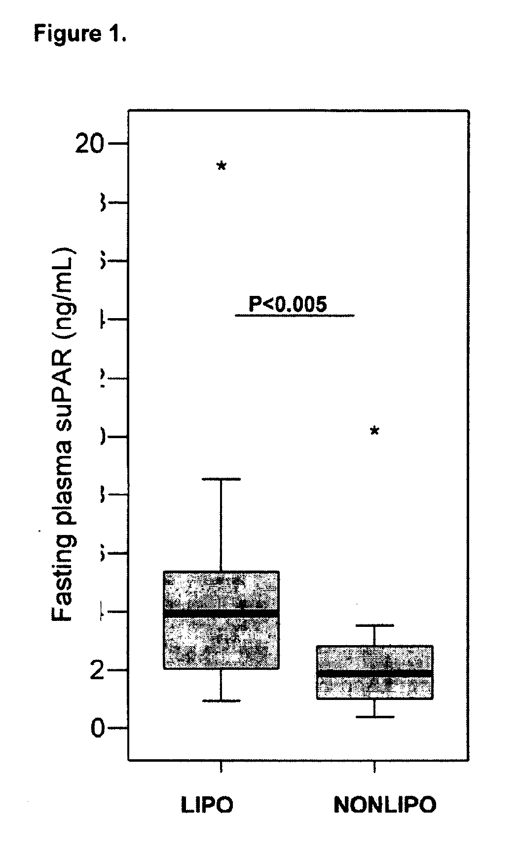 Method and tool for predicting cancer and other diseases