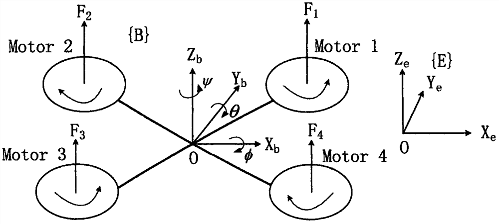 A Quadrotor Attitude Control Method Based on Factor Adaptive Fuzzy PID