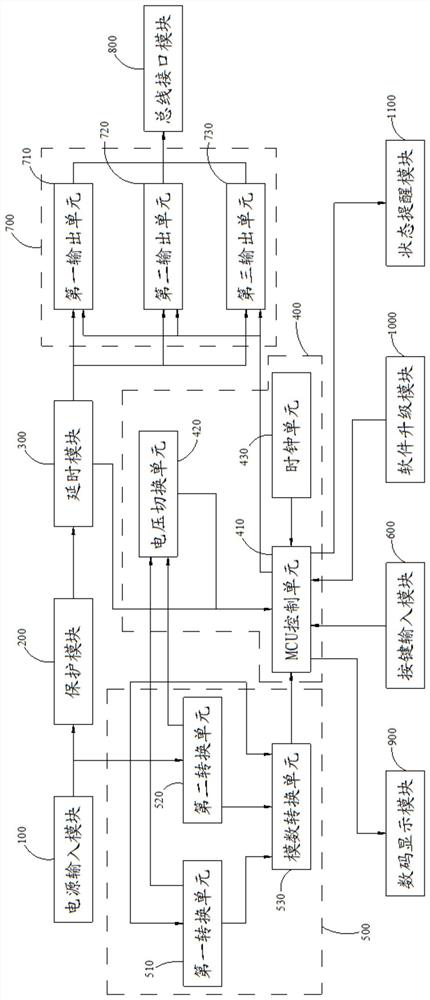 Timing control system for testing t-con boards