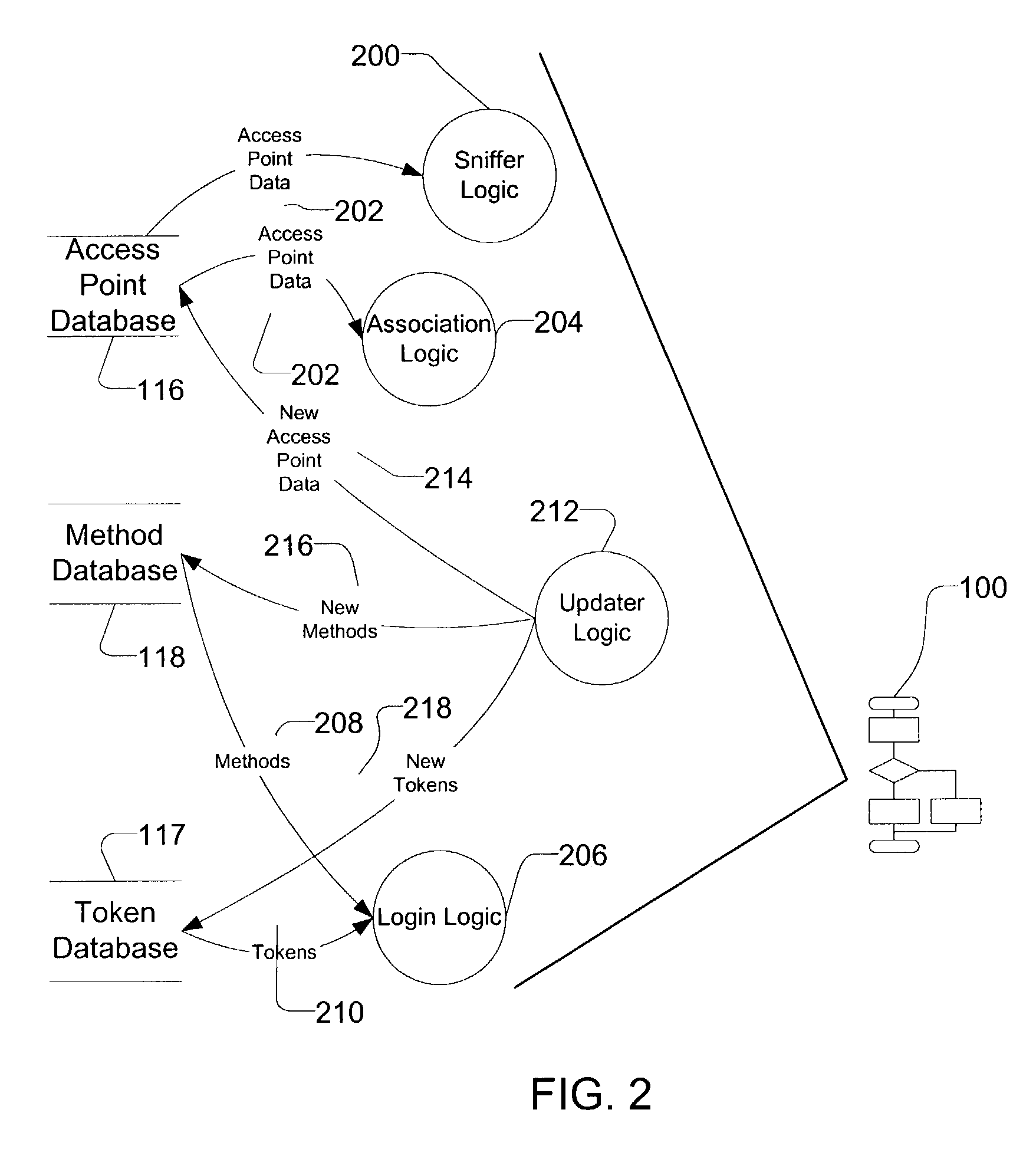 Method and apparatus for accessing networks by a mobile device