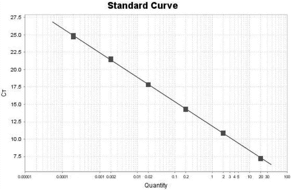 Detection method of adult type polycystic kidney