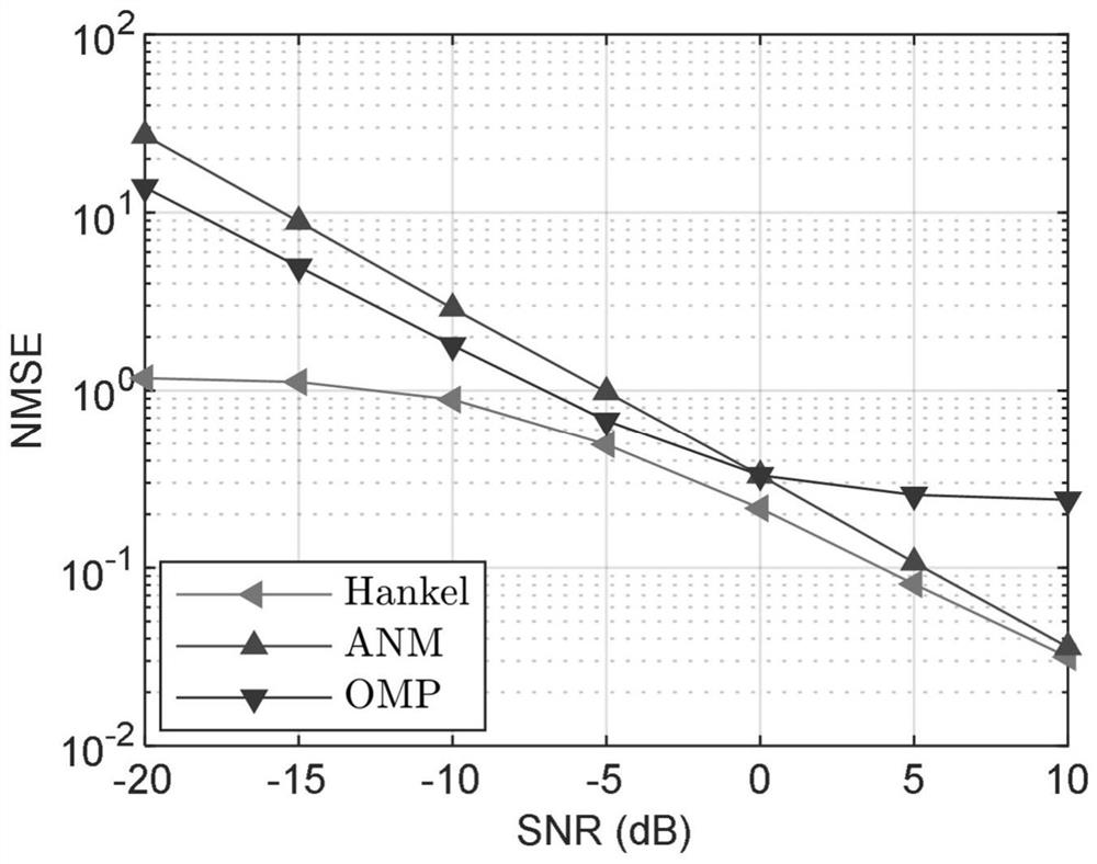 A hybrid massive MIMO uplink channel estimation method