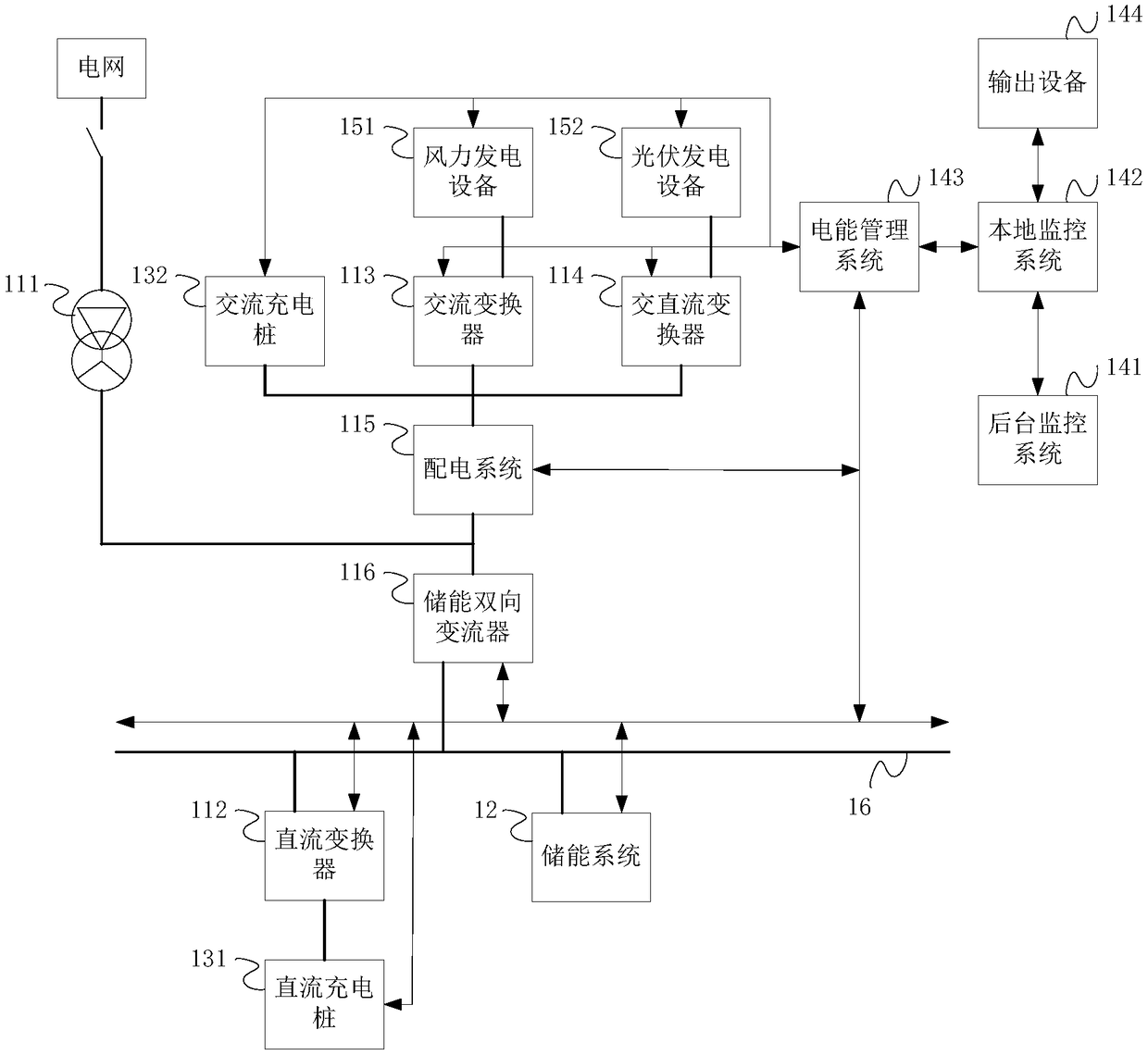 Charging and energy storage integrated system